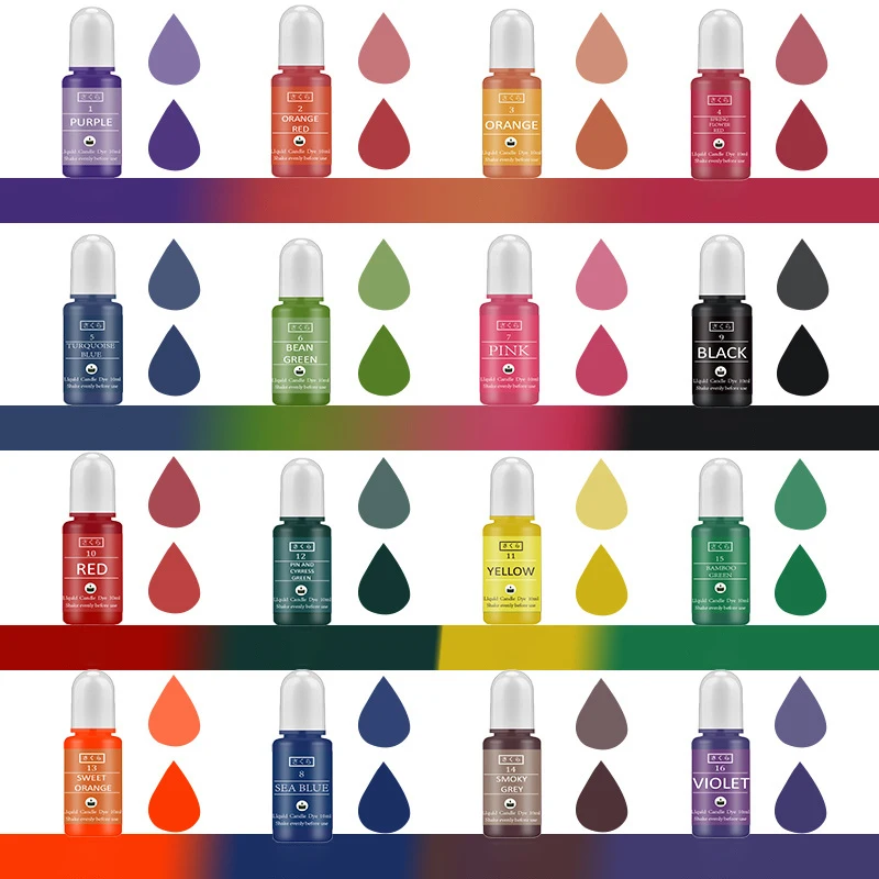 DIY Epoxidharz Pigment Kit Ker – Candle Making Tutorial Bewertung und Preis